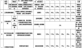 2022年4月1号放假吗 9月29号上高速收费吗