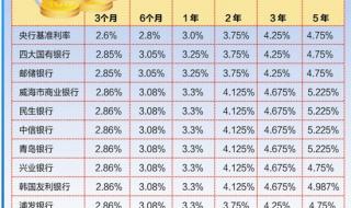 4大银行定期存款利率排名 哪家银行存款利率高