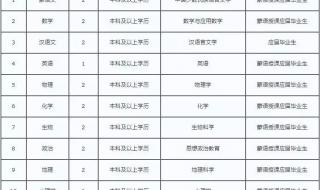 怎样能上鄂尔多斯一中 鄂尔多斯市一中