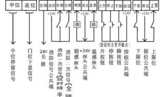 消防模块分为几种都是干啥用的 消防控制模块