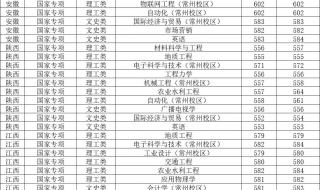 河南大学戏剧学院录取分数线 河南大学录取分数线