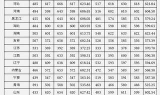 中南大学是985还是211分数线 中南大学录取分数线