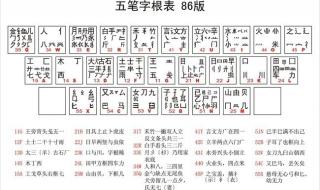 五笔字根表图怎么背 五笔字根表图