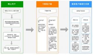 支付宝个人碳账户怎么开通 碳交易个人开户