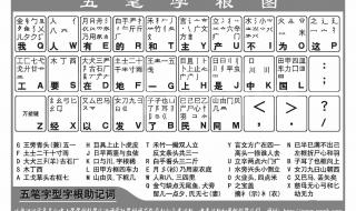 五笔字根表的背诵诀窍 五笔字根表练习