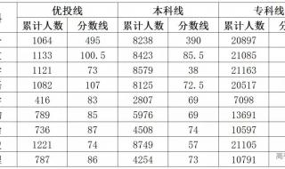 2021广东茂名中考录取分数线 高州中学分数线