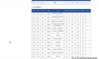 西工大2021年各专业录取分数线 西北工业大学分数线