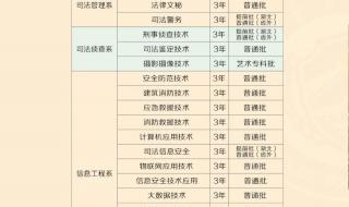 武汉有几所警官学院 湖北省警官学校