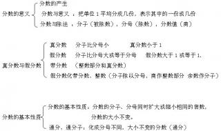 五年级数学下册立方体知识点总结 五年级下册数学总结