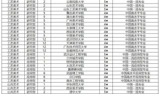 郑州艺术类高中排名 艺术类院校排名