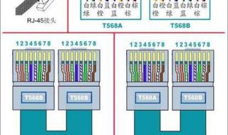 网线接法 网线的制作方法