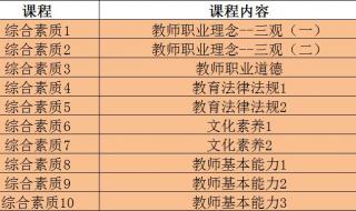 2022一建成绩啥时间出公示 教资12月几号出成绩