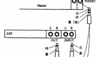 数字调音台如何正确使用 调音台使用图解