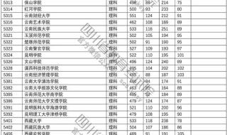 四川省2023艺体本科线是多少 四川二本调档线