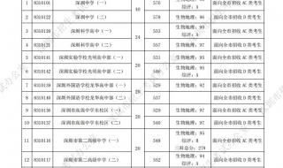 深圳高中录取怎么查 深圳市中考成绩查询