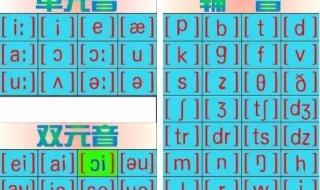 英语48个音标的快速记忆法 48个英语音标怎么学