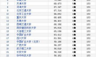 中国最大的土木工程排名 土木工程大学排名