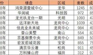 深圳人才市场的地址 松岗新天地人才市场