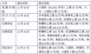 双胞胎饲料多少一吨