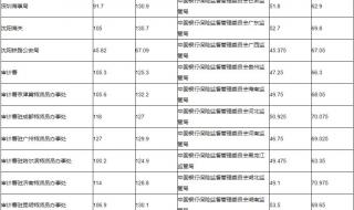 2023国考分数大概多少 24年国考进面分数线