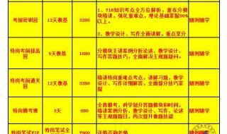 2020年河南省教师中级职称评审条件及流程