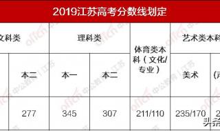 江苏艺术类分数怎么算 江苏省艺术类分数线