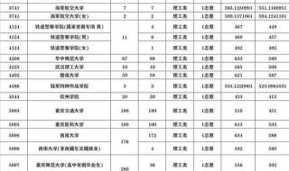 军校排名前二十名地点 军校排名和录取分数