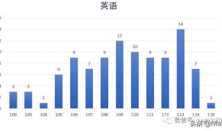 江苏中考科目及分数 南京中考分数段公布