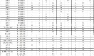 井冈山大学校长是谁 井冈山职业技术学院