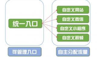 电信定向流量哪些软件