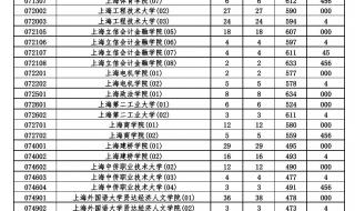 2022年570分能上什么大学 二本录取分数线2022