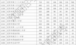 广东中考2023分数线会降低吗 2022年中考分数线下降