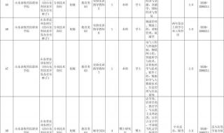 山东省直属事业单位有哪些 山东省属事业单位