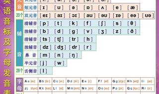 英语音标发音技巧 英语音标发音方法