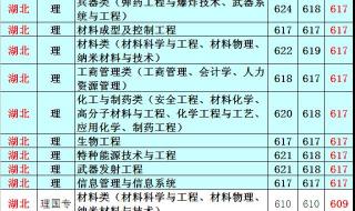 南京理工大学录取分数线是多少分 南京理工大学分数线