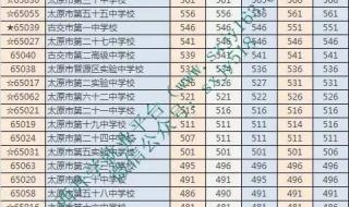 福建505分能上哪些大学 福建农林大学分数线