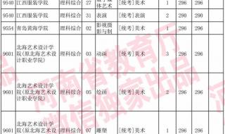 2023一本征集志愿什么时候报 征集志愿填报时间