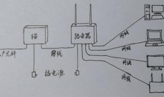 家庭光猫怎么连接无线路由器 路由器和猫怎么连接