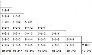 十以内加减口诀阶梯 10以内加减法口诀表