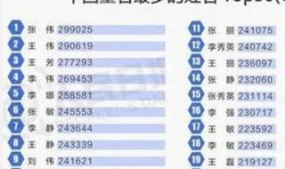 重名查询全国系统小程序入口 中国重名查询系统