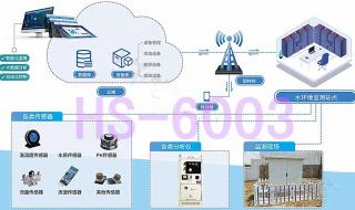 区域报警系统的组成 无线报警系统