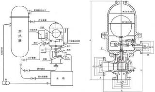 蒸汽流量计计量不准是什么原因 蒸汽流量计