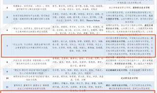 武汉电力职业技术学院怎么样 武汉电力职业学院