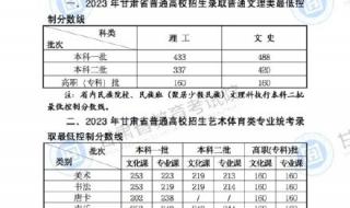 2021年甘肃省考分数线 甘肃省公务员分数线