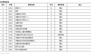 汉语言文学自考科目有哪些 汉语言文学自考科目