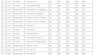 2023年河南中考分数线 2023分数线公布中考