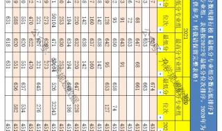 今年湖南大学的录取分数线是多少 湖南大学录取分数线