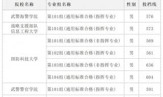 厦门大学2023录取分数线