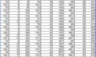 中考提前批3+4一般多少分录取 中考学校录取分数