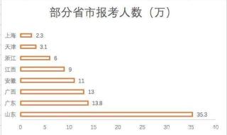 山东省高校教师资格证认定2021 山东省教师资格证